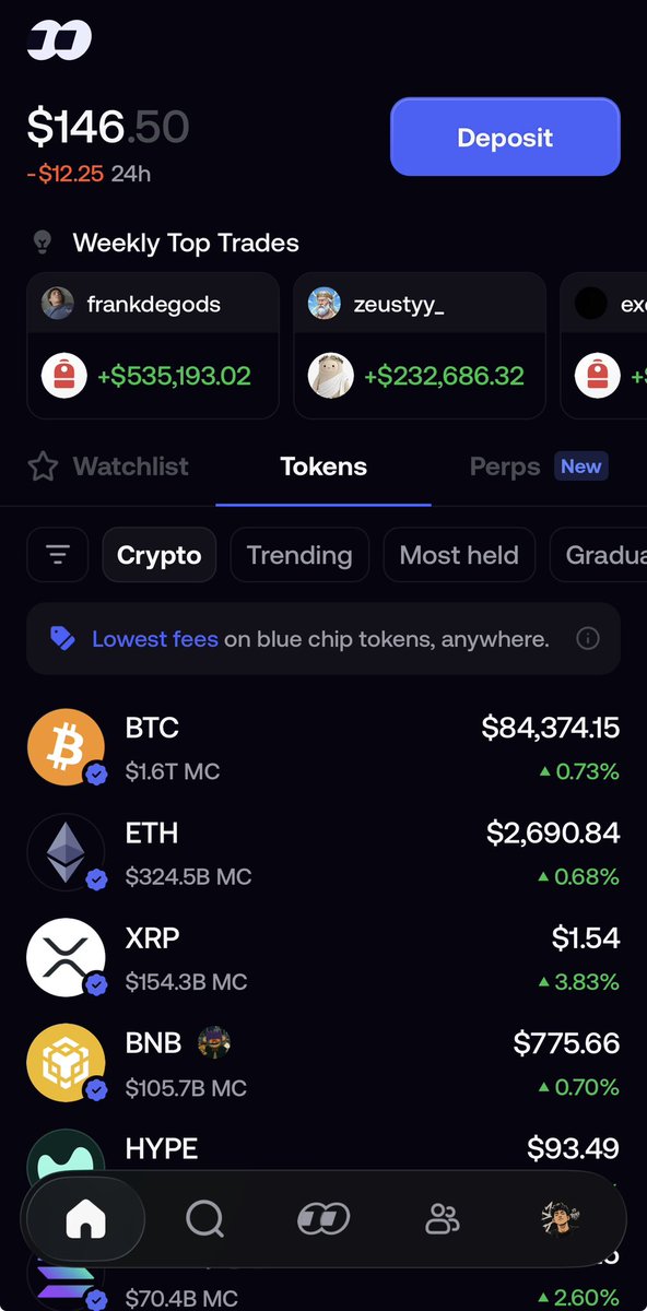 0xfake's tweet photo. just opened the app with $146 and immediately saw someone made $535k this week
started trading anyway. fomo won.
already down $12 lmao let’s see how this ends
#fomo #btc #crypto https://t.co/HWtCUX8xYl