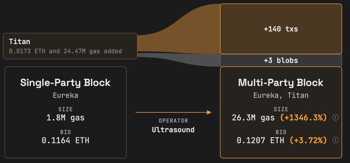 mostlyblocks tweet picture