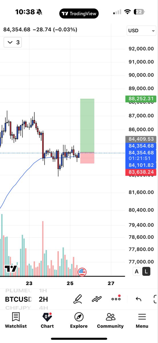 Max_hzb's tweet photo. #btc long https://t.co/r2Q2IzEhwB