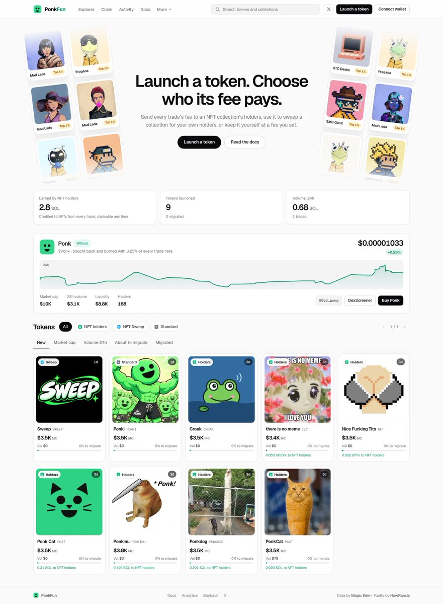 launchonponk's tweet photo. PonkFun has a new look.

Every token, sorted by what its fee does: NFT holders, NFT Sweep or Standard. Rank them by market cap, volume, or how close they are to migrating.

Launching is three steps now: details, who the fee pays, launch.

https://t.co/O8OI2BRQV3 https://t.co/IvWU5ohQpI