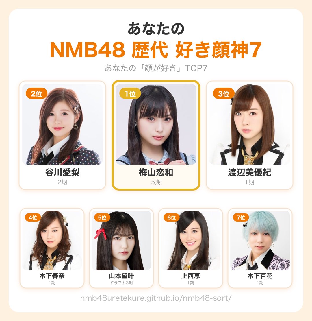 naiki_cocoro's tweet photo. 私もやってみた🤭

ランキングに入れてくれた方ありがとう♡

#NMB48歴代好き顔神7
#NMB48歴代ソート https://t.co/Pi6ofRvZlb