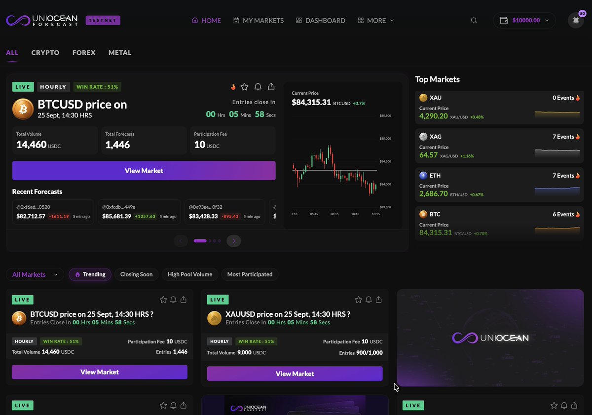 UnioceanNetwork's tweet photo. First look at the Uniocean Forecast Platform! 🌊📊

We’ve been working hard to make forecasting clear, precise, and effortless—and here’s a preview of the experience we’ve built for you https://t.co/8QYDLBwbXV
