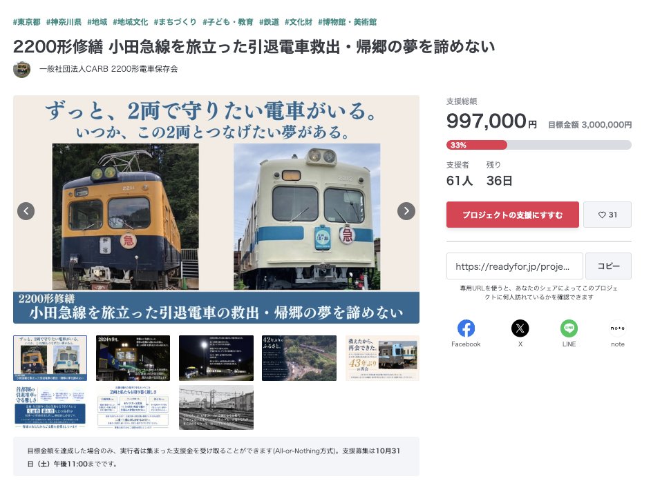 ABFM2200's tweet photo. 【支援率33%突破】
皆様のご支援に支えられ、毎日先へ進んでいます。
先ほど33%を突破し、おかげさまで100万円目前です。

まずは修繕に必要な300万円の第一目標へ向けて
https://t.co/igTUPfHUOI
そして、次の引退電車救出を諦めない第二目標を目指すためにも。
引き続きご支援・拡散お願いします https://t.co/nCEjaTZ1HO