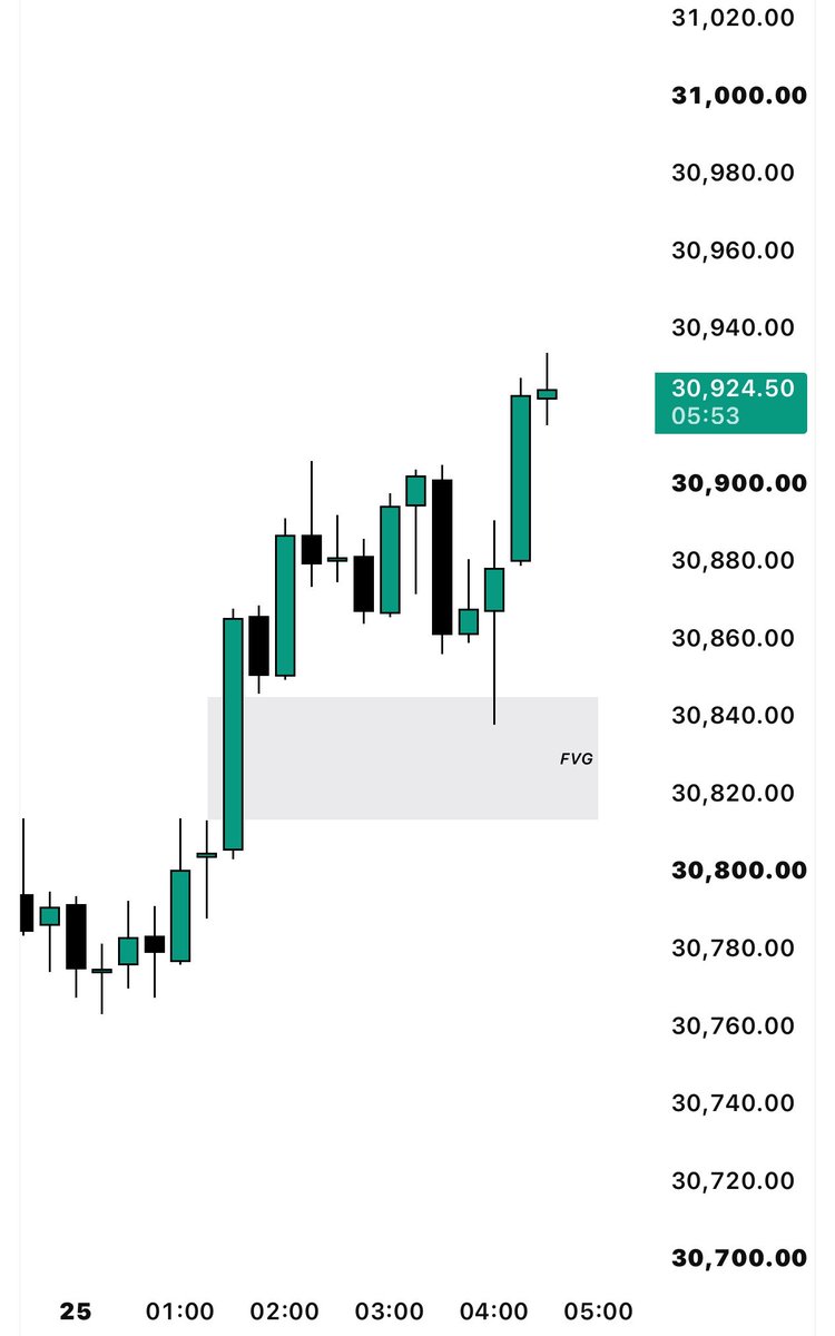 harshthe01's tweet photo. $NQ Longs 
1.5R 🔐

- H1 IRL ♻️ ERL
- m15 IRL ♻️ ERL
- m5 CISD execution 

Easy catch :) https://t.co/1UqlT0YAzS