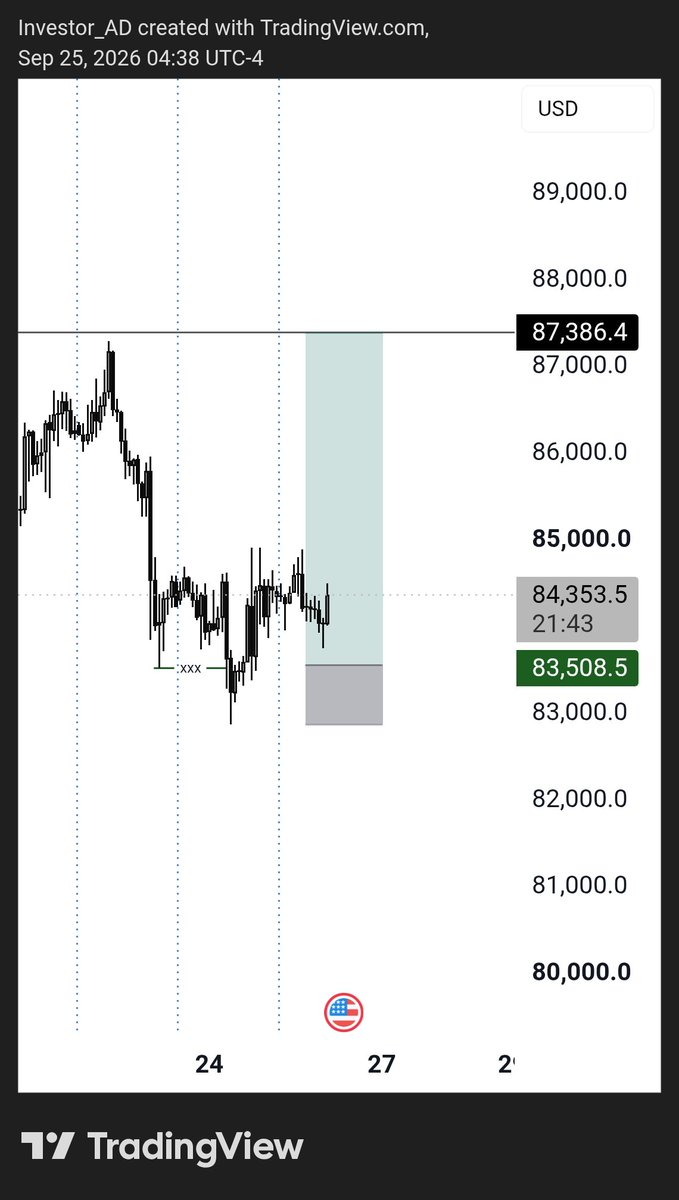 11_17_AD's tweet photo. The cons of how I trade is missed setups, price may not tag you in and just run to TP. https://t.co/3OvbAOYJFq