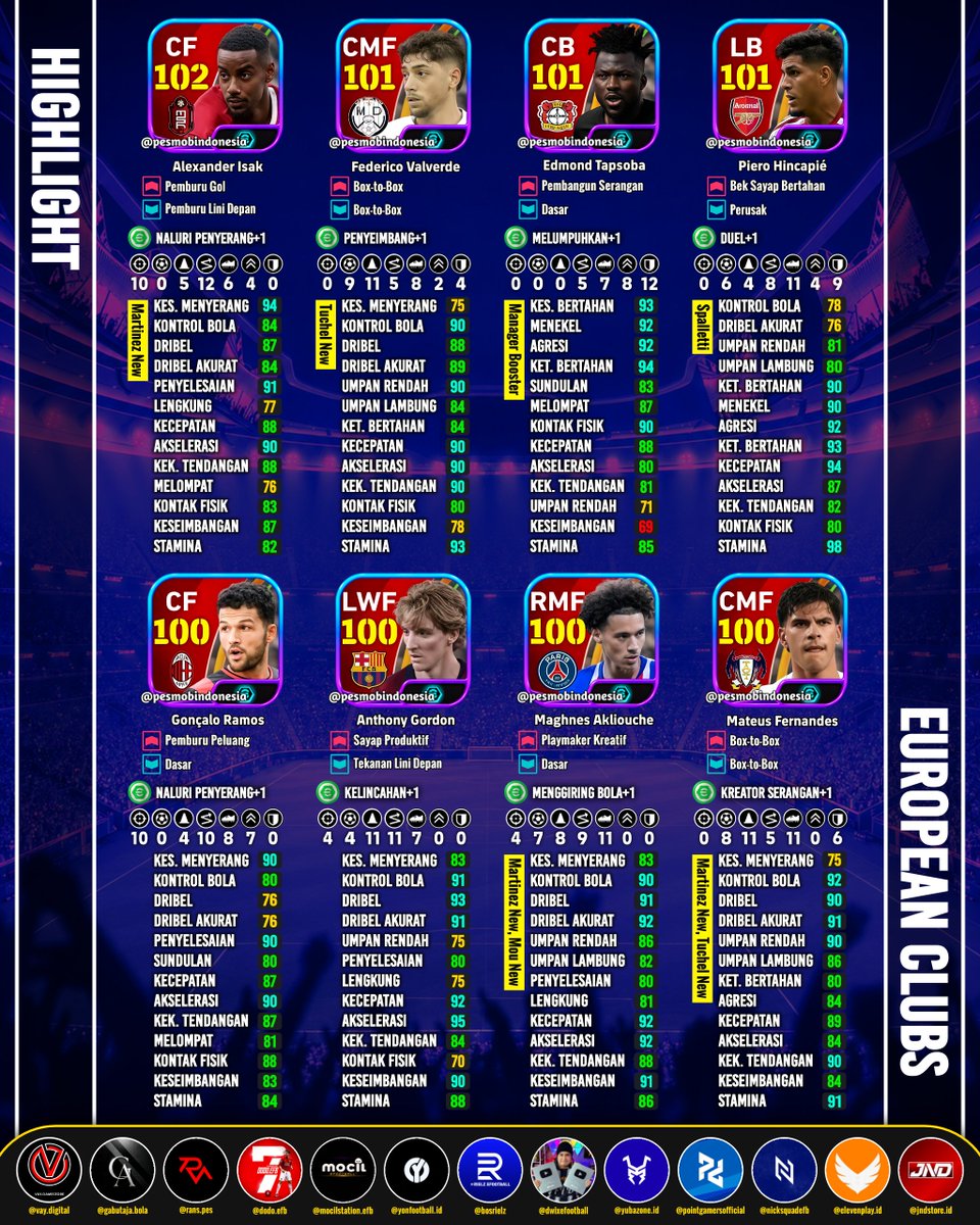 PesMobID's tweet photo. Highlight European Clubs Selection
#eFootball #eFootballMobile #efootball2026 #eFootball2027 #eFootballHUB #efootballupdate #konami https://t.co/VTU2I2LB0T