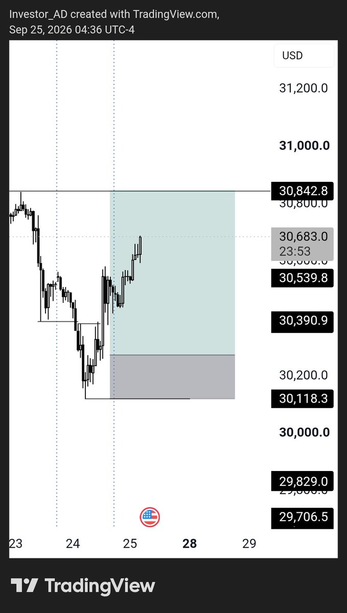 11_17_AD's tweet photo. The cons of how I trade is missed setups, price may not tag you in and just run to TP. https://t.co/3OvbAOYJFq