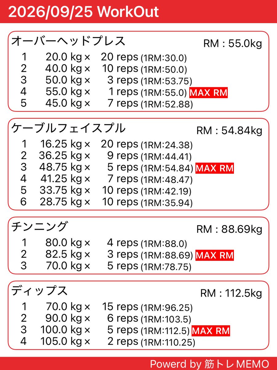 m4vjlo's tweet photo. 仕事終わりトレーニングしてきました😊オーバーヘッド重量挙がらなくなった😂😂😂 https://t.co/AZVFQCBzwI