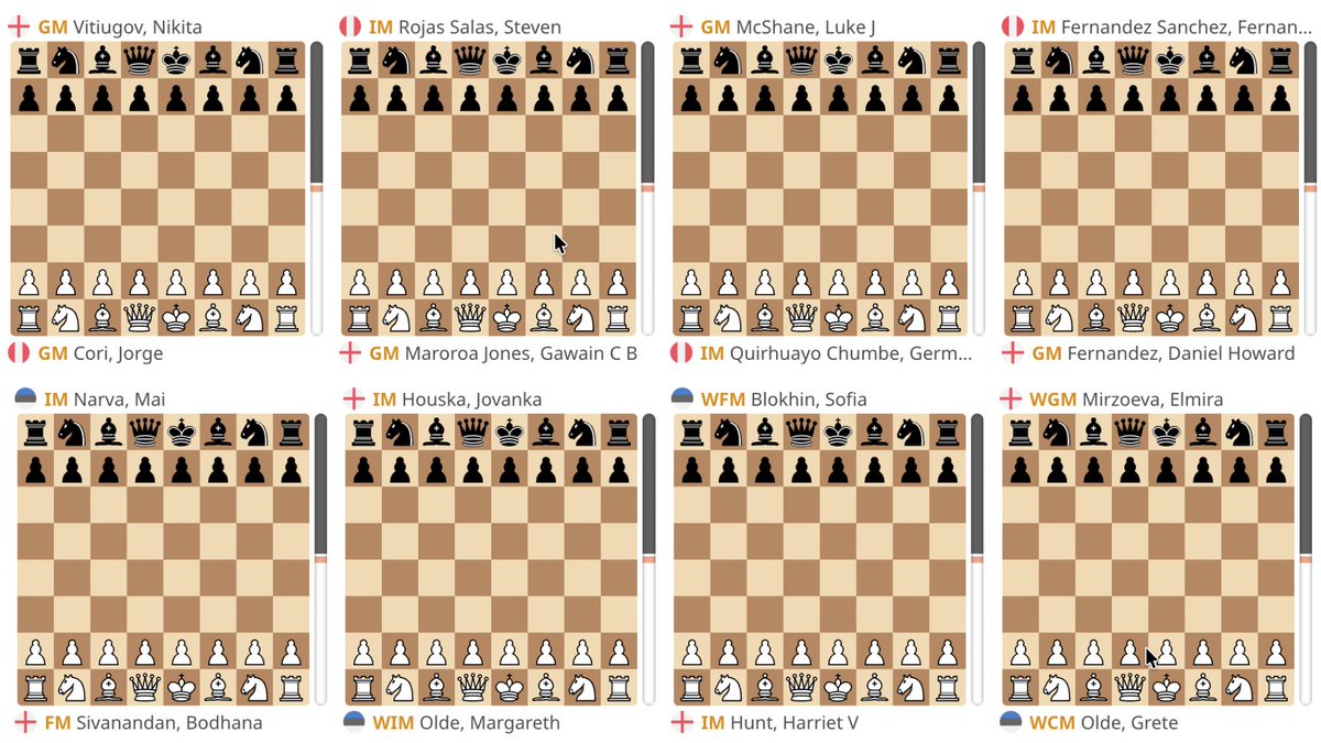 ecfchess's tweet photo. Moving on to Round 9 ♟️

A tough R8 saw England lose 2½–1½ to Uzbekistan 2, with Daniel Fernandez fighting for 75 moves. England Women drew 2–2 with Peru, with Lan Yao scoring a dramatic win.

R9 at UK 11am:
♟️ Peru 🇵🇪 v England 🏴󠁧󠁢󠁥󠁮󠁧󠁿
♟️ England 🏴󠁧󠁢󠁥󠁮󠁧󠁿 v Estonia 🇪🇪

Let's go England! 💥 https://t.co/PK7Xn4SCgO