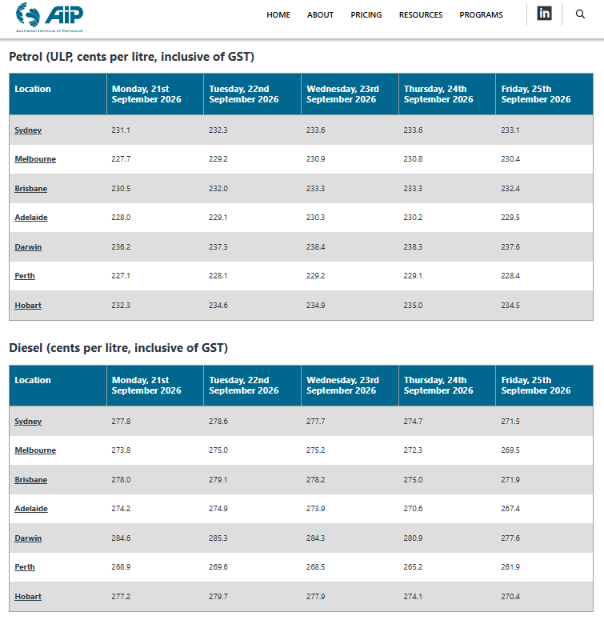 CheapFuelAdel's tweet photo. TERMINAL GATE PRICES

Pictured are the current wholesale prices for unleaded and diesel across all major Australian capital cities weke ending Friday 25/9/26

These prices are averages across all major Australian fuel brands and doesn't include transport costs

@CheapFuelAdel https://t.co/bYHctxVsPD