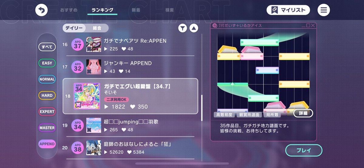 chart_501's tweet photo. デイリーAPPENDランキング4位など！！
超フランさんが落ちました😇 https://t.co/Uy2kpOnY2u