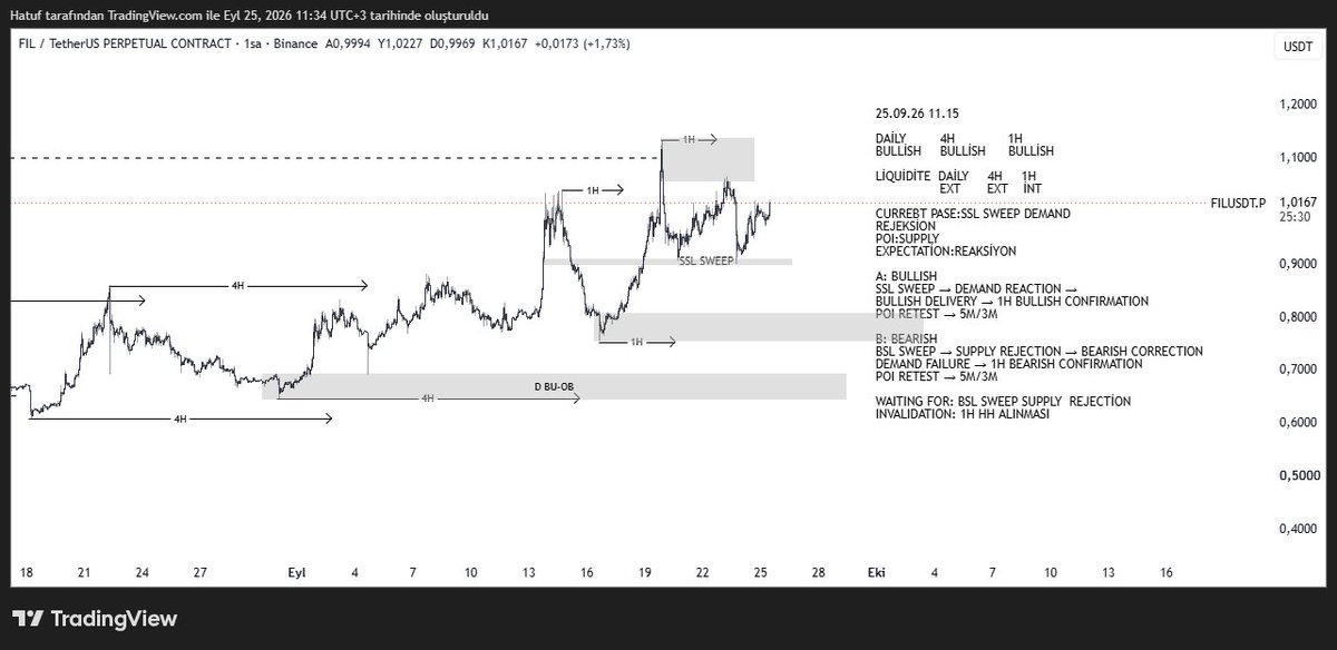 LiquidityAtlas's tweet photo. FILUSDT.P MASTER HARİTALAMA https://t.co/6AnWM1FmdF