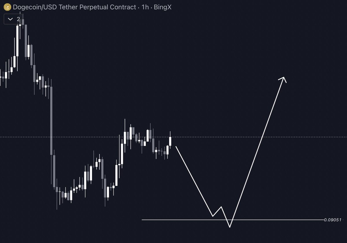 agusmologyX's tweet photo. $DOGE Interesting to see this area. https://t.co/mfFBmN6FYT