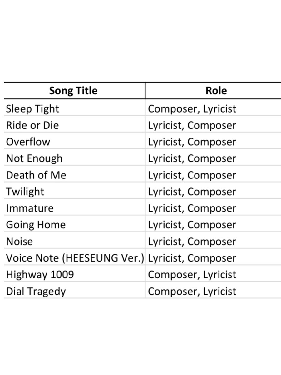 evanfolder's tweet photo. EVAN's KOMCA credits updated

#EVAN #에반 #HEESEUNG #희승 https://t.co/nlFj6PoAUa