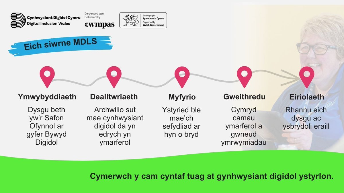 DIWCDC's tweet photo. 🤝 Mae'r Safon Ofynnol ar Gyfer Bywyd Digidol (MDLS) yn ddull o ddeall cynhwysiant digidol.  

Cysylltwch â ni i ymuno a dysgu mwy amdano. 

🔗 https://t.co/nN8iDQmNw6 https://t.co/uLnaYp7d1V