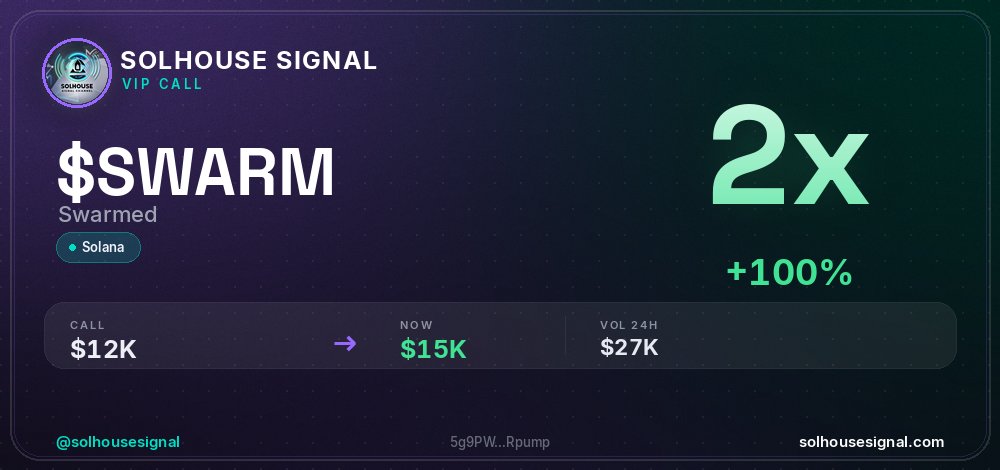 solhousesignals's tweet photo. $SWARM (Swarmed) 2x โ
๐ MC: $15.0K | Liq: $0
๐ต Vol 24h: $26.6K
๐ Buys/Sells: 257 / 118
๐ CA:
5g9PWcRUHpmqm5uKycpShKXJB18sGLeCEzgB3qrRpump
๐ค Full scan + chart โ link in bio
#SWARM #solhousesignal #solanagem #trading #web3 https://t.co/ZESdFy3ePC