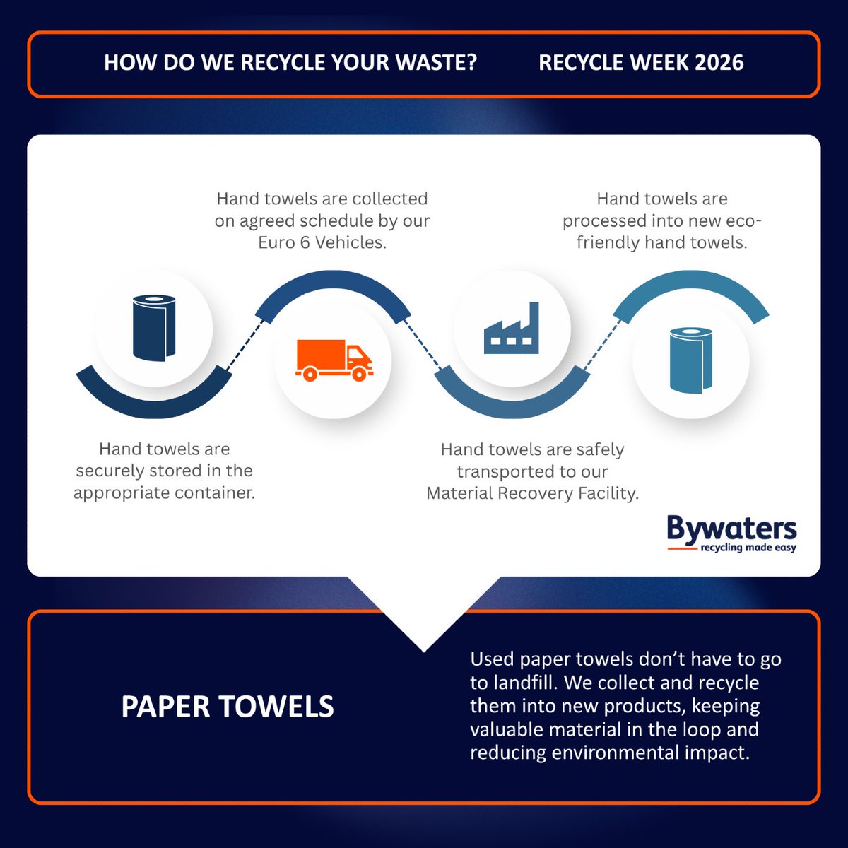 BywatersUK's tweet photo. #WasteAwareness: Can paper towels be recycled? We’ve designed a recycling service specifically for used paper towels.
🧻 Want to find out more? Click here: https://t.co/0md3L14s3Q
#RecyclingMadeEasy #CircularEconomy #ResourceRecovery #EndDestination https://t.co/QBBNUh33u5