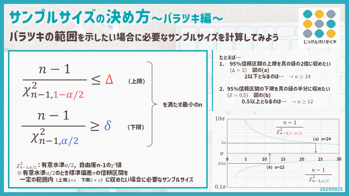 cotanukii's tweet photo. 【バラツキとサンプルサイズ】
バラツキを過大・過小評価しないために必要な実験回数は…？

標準偏差の信頼区間を狙った範囲に収めるために必要なサンプルサイズは計算で算出可能です
たとえば…
　上限を真値の2倍以内に収める：最低24点
　下限を真値の半分以上に収める：最低12点 https://t.co/v0VnhwdIpm