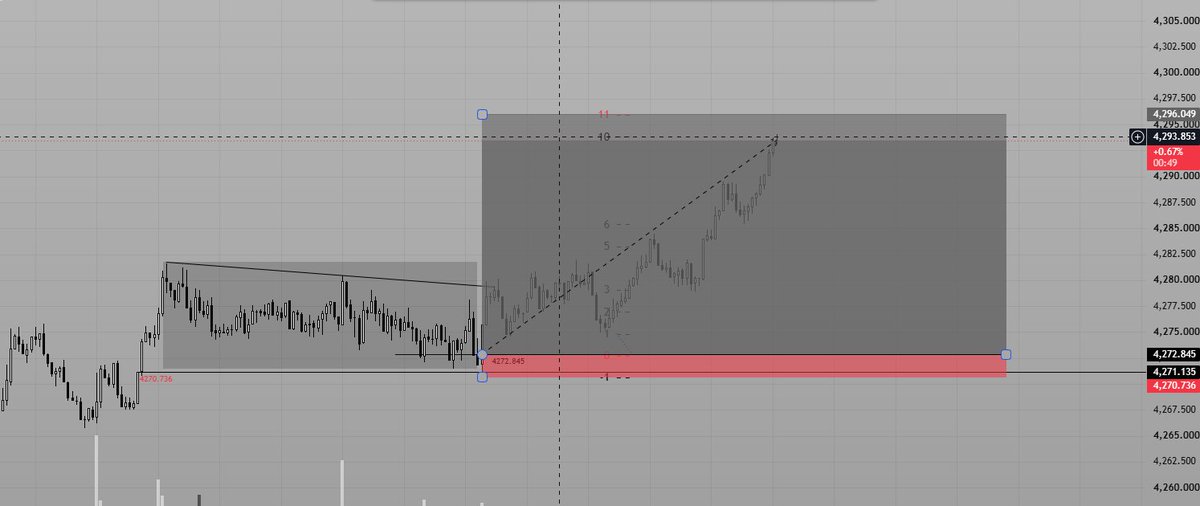 TraderTeaH2T's tweet photo. 🫣🤡 https://t.co/o2ltam7rBc
