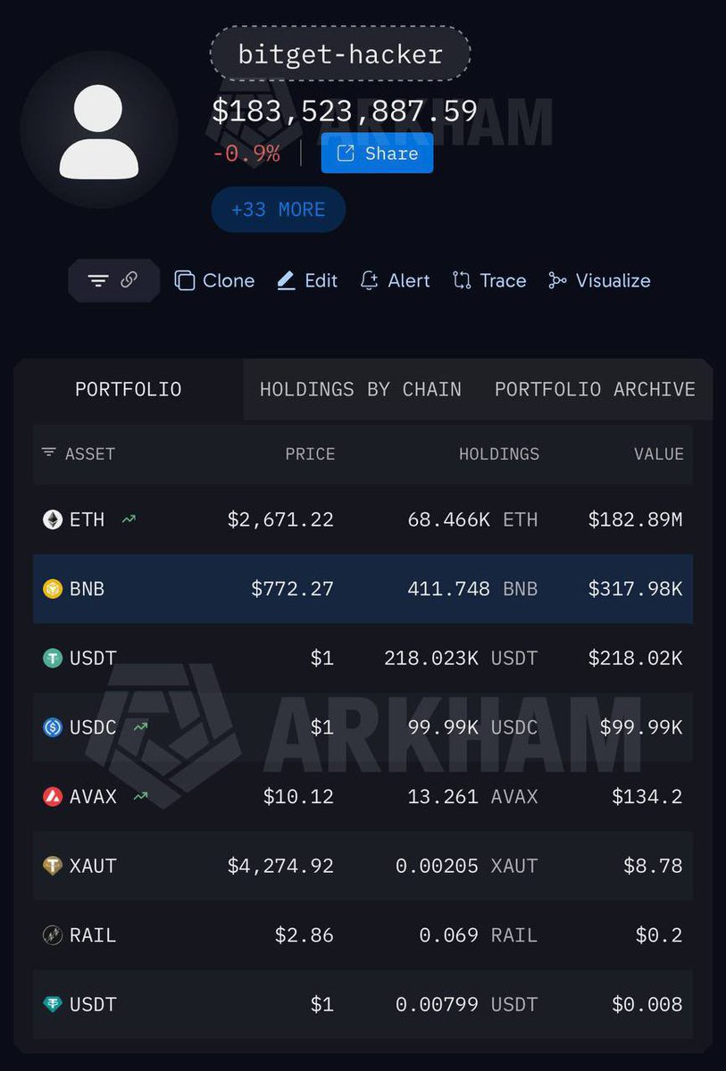 HEXADOTSs's tweet photo. The Bitget situation is another reminder of why exchange trust matters.

For me, it’s not just about how big or popular an exchange is.

Binance, Bybit, Bitget big names don’t automatically mean zero risk. https://t.co/3Sr6lAInpK