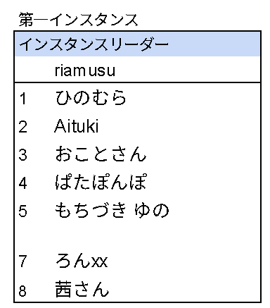GraySugarSheep's tweet photo. 23:05に下記のリクイン先に2回リクインを送ってください！  23:09までに入場されなかった場合は再抽選です
第一インスタンスリーダー　riamusu https://t.co/65fN7rumat https://t.co/l8Ng1wyl1X