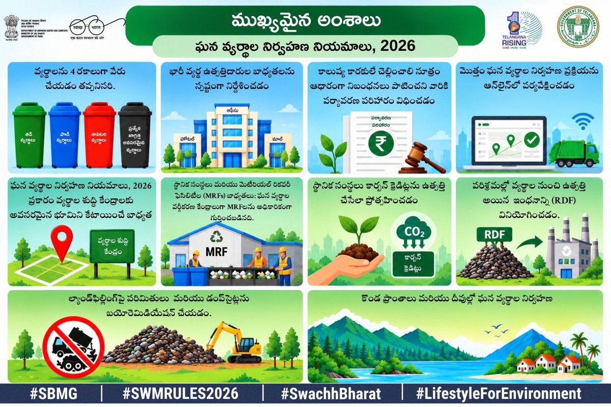SwachhRangaredd's tweet photo. #DutiesofBulkWasteGenerators                          #SwachhBharatMissiongrameen #SBMG #ODFPlus
Swachha &amp; Swastha GadwaloWRRDGR_MoJS
@MoJSDDWS
@swachhbharat
@PMOIndia
@TelanganaCMO
@TSSBMG
#MoPR
@PIB_India
@MIB_India
#SwachhBharath #SBMG #SWMRules2026 #LifestyleforEnvironment https://t.co/YW893ySY4B