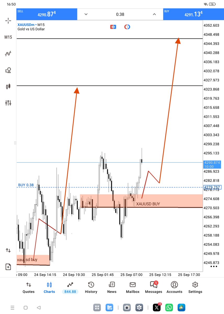 FXGOLD011's tweet photo. $GOLD Buy update 

220++ Pips ✈️✈️🚀🤑 https://t.co/QrXBhPatgv