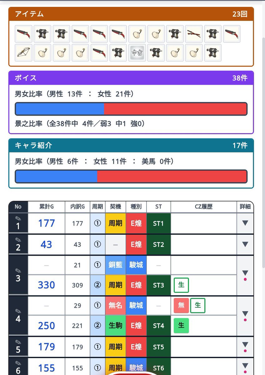 puchun_dobadoba's tweet photo. 稼働アプリサービス 
[スロギア]
【Lカバネリ海門決戦】 アプリ
リリースしました〜💫

稼働メモ文化を変えていくっ 
＜タップするだけ＞
☑️ 誰でも簡単につかえる 
☑️ 誰でも高度な集計/分析ができる 
☑️ 誰でも美しい稼働データが残せる  

(さっき動画付きポストしましたがちゃんとタイムラインに出ないので画像で再掲です...)

💡 URLを叩けば誰でも使えますが、
よかったら
・リポスト協力
・稼働結果ポスト
なんかしてくれると、
作った甲斐があります！

👁️絶対やってほしいこと👁️
東京喰種、カバネリは
高機能な分、少し複雑です。

アプリ内の各項目に
[動画▶️再生ボタン]あり
初めて使う時は、、、
⚠️⚠️⚠️⚠️⚠️
⚠️必ず視聴⚠️
⚠️⚠️⚠️⚠️⚠️
これだけ約束🤝
※短いです。音あり推奨🎧

↓アプリの起動方法↓

🔥ブクマしてね🔥
[スロギア]ポータルサイト
━━━━━━━━━━
https://t.co/mKFdisbAlM
━━━━━━━━━━
①ここにアクセス
※X内で開かず、
「いつものブラウザ」で開いてください
②機種一覧から機種アプリを起動
③一度ログインすればOK🙆‍♀️

公式垢できました
細かい情報発信はこっち。
質問、リクエストもリプか＠で🙆‍♀️
フォローよろしくです🙇‍♂️
━━━━━━━━━━
https://t.co/eGIXMRauoW
━━━━━━━━━━
次回予告
ジャグ・真打