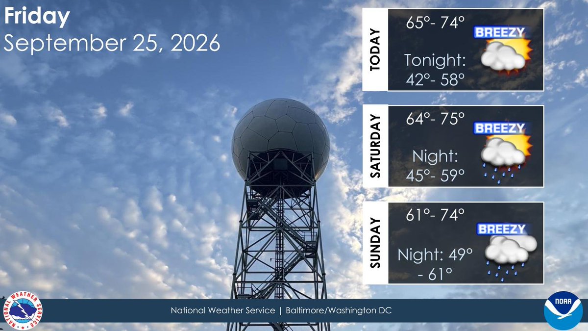 NWS_BaltWash's tweet photo. A strong Nor’easter will develop off the Mid-Atlantic coast this weekend, bringing breezy conditions. Rain is possible at times Saturday and Sunday, especially east of the Blue Ridge. https://t.co/vo97afc7bW