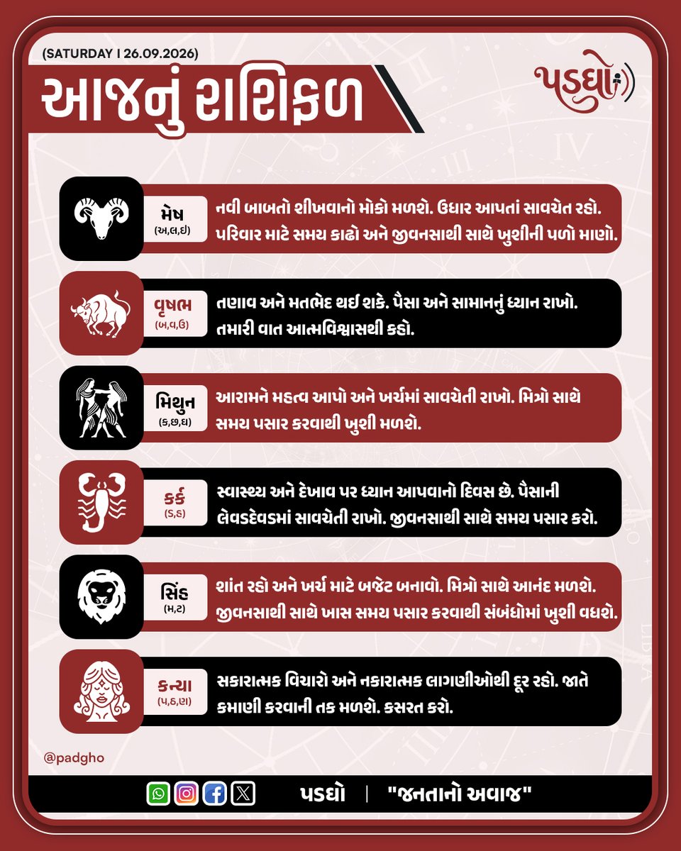 padgho01's tweet photo. આજનું રાશિફળ : તમારી રાશિનું રાશિફળ વાંચો અને આજનો દિવસ સારો બનાવો.
#rashifal #astrology #horoscope #morning #gujarati https://t.co/MJ7cqko7uc