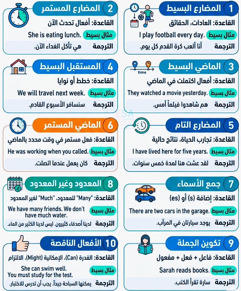 LearnEnglish224's tweet photo. أهم 10 قواعد تستخدمها في الانجليزي https://t.co/t5mJPrNOw8