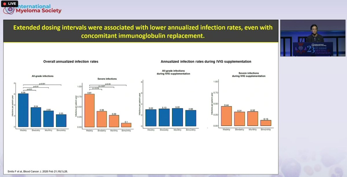 Pablo Tenorio Feixas (@ptenfei) — #IMS26 — Can immune monitoring help identify patients at increased risk of infection?