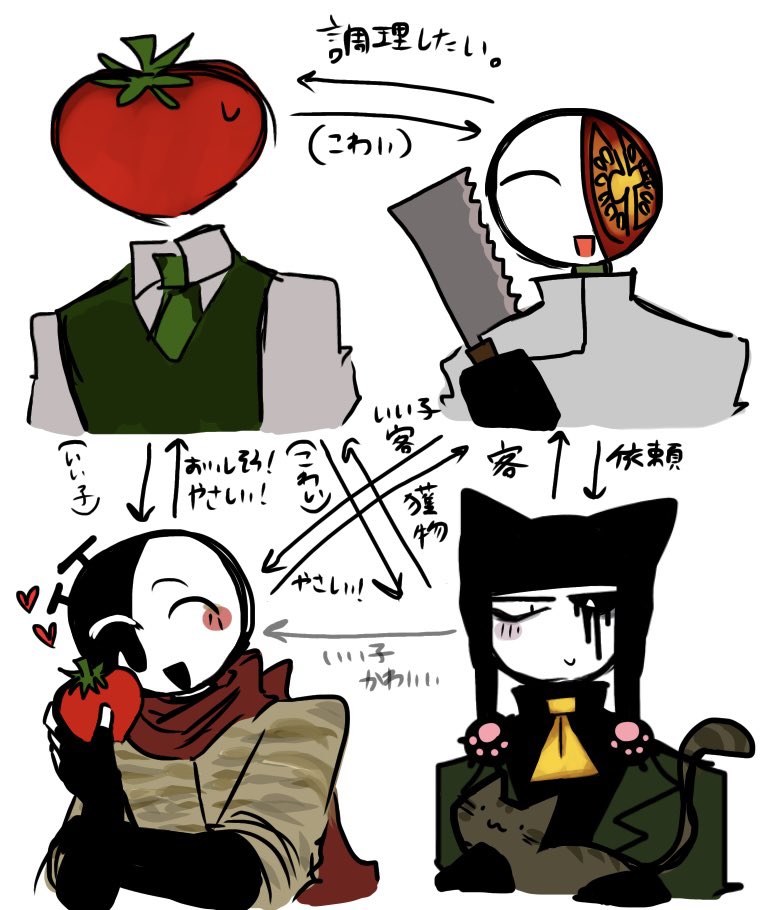 tototoma514's tweet photo. 関係図的な https://t.co/MRHIa8MuXa
