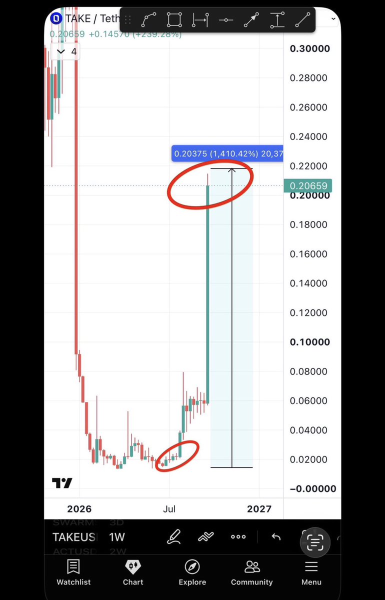 Bitcoinhabebe tweet picture
