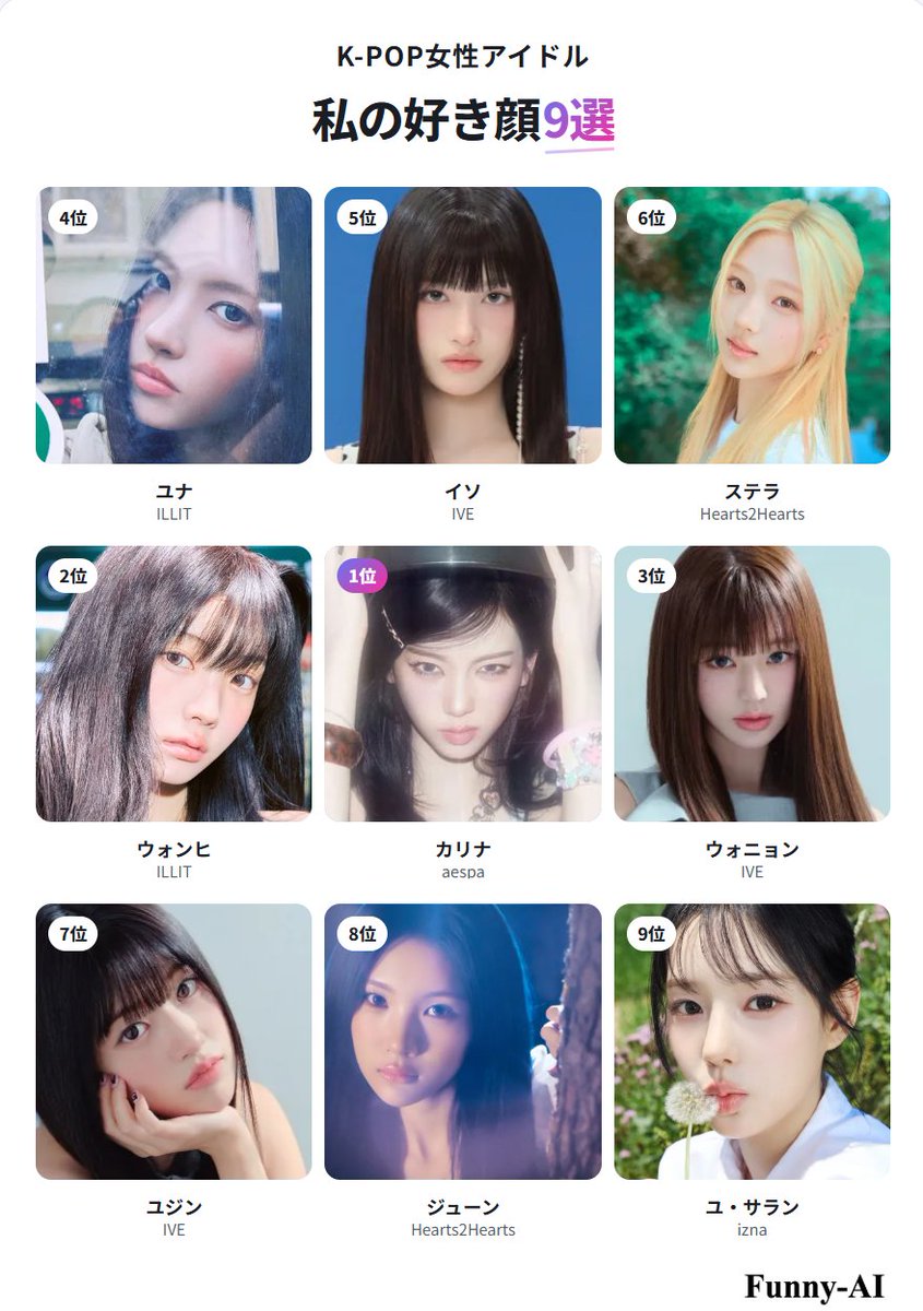 rushie_ren's tweet photo. 私のK-POP女性アイドル好き顔9選
1位 カリナ
2位 ウォンヒ
3位 ウォニョン
4位 ユナ
5位 イソ
6位 ステラ
7位 ユジン
8位 ジューン
9位 ユ・サラン

#私の好きなヨジャドル顔TOP9 #FunnyAI https://t.co/pWO5ZrZVXu https://t.co/yynfVjnJsx