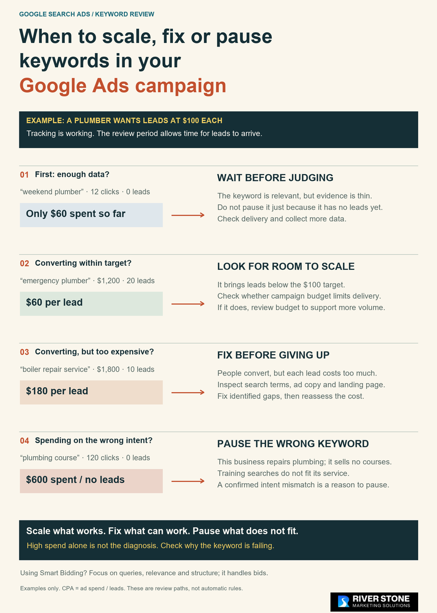 tweet_to_crazy's tweet photo. #googleads #PPCchat #ppc #optimization https://t.co/zQ5gwqNYuK
