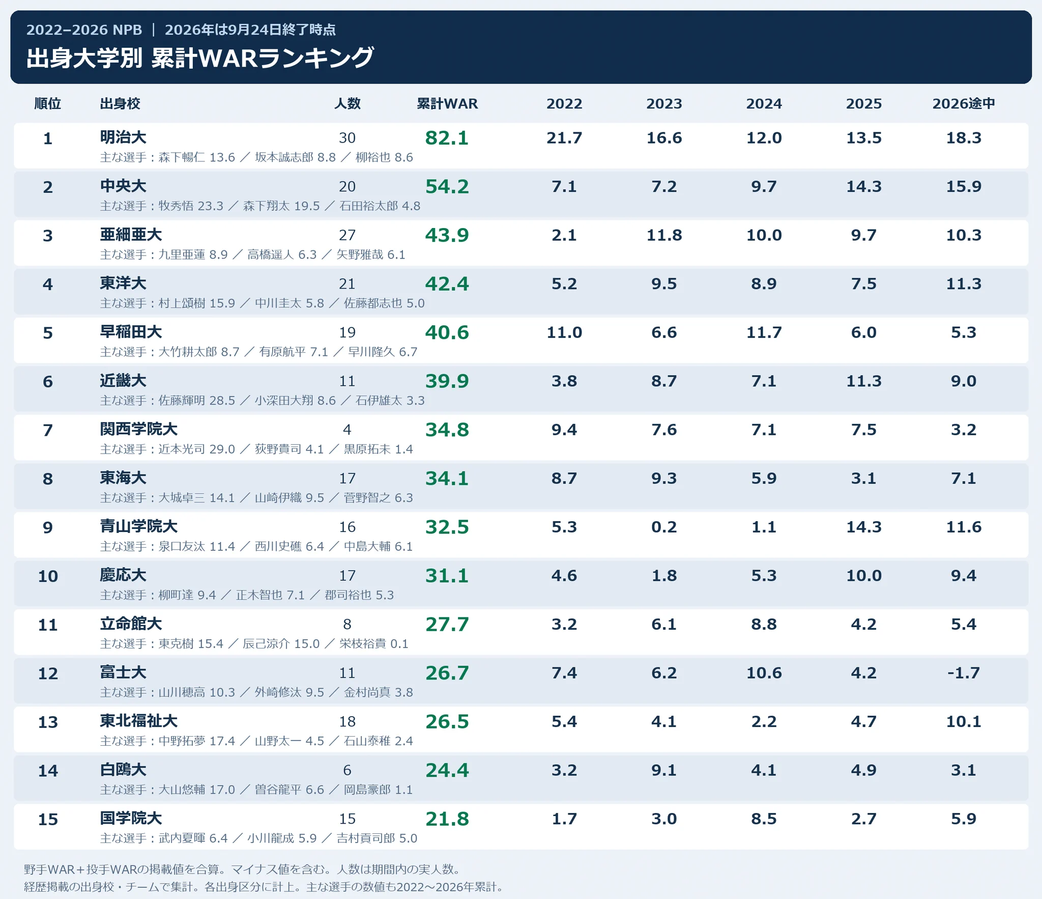 NPB stuff+ on X: 