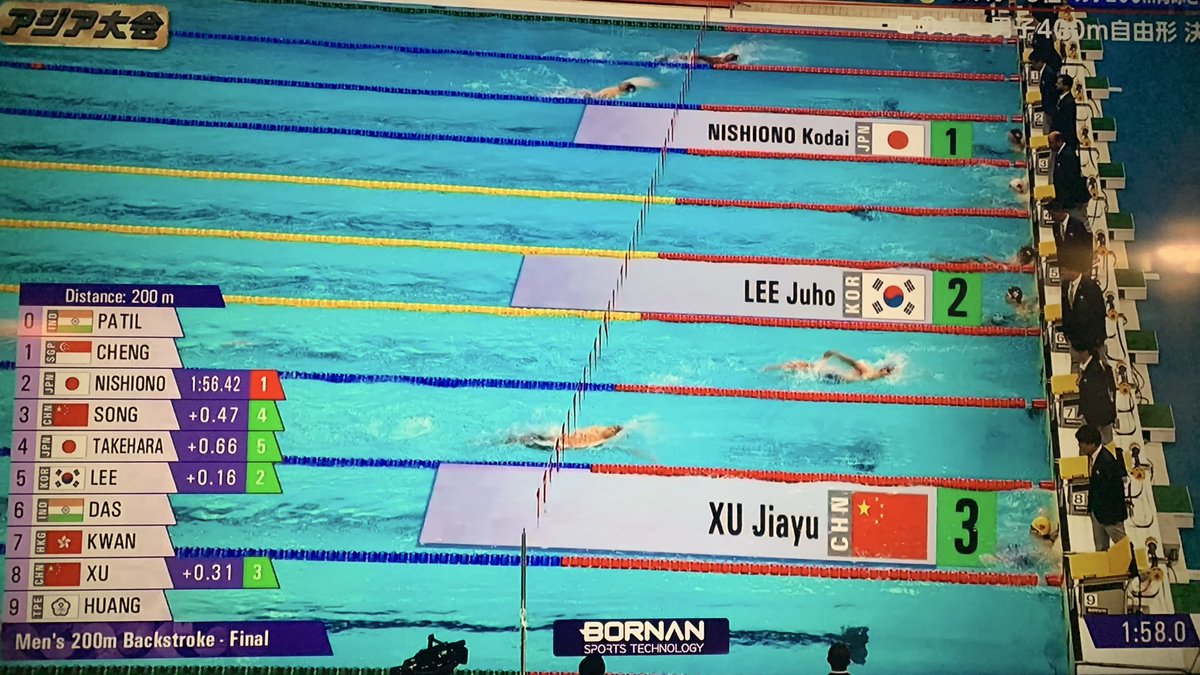 AJUbridge's tweet photo. 🇨🇳徐嘉余ジョカヨに圧勝！ https://t.co/gDDe88GqZP