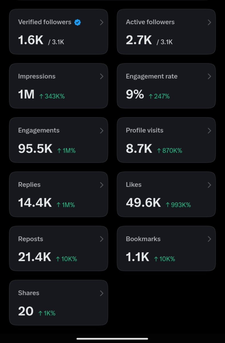 Beebs_only's tweet photo. First million secured.. 😌 https://t.co/wRZbj9EheX