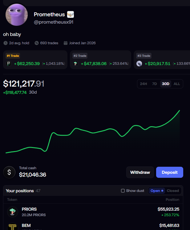 prometheusx91's tweet photo. Took me 30 days to complete the 1k to 150k, (withdrew 15k twice)

And I think we hit 500k-1Mill pnl by EOY with potentially the current plays I am holding

Lots of lessons I've learned, roundtripped half my port if not, my entire port many times. But the biggest point learned, is to simple hold your high conviction bags.

Those plays are rarer, much much rarer, so holding pays off , more than chasing after the next shiny thing.

You can gamble here and there but always have to stay liquid in case of a runner and/or high conviction play

Don't compare yourself to other people, everyone starts their own way, at their own port.