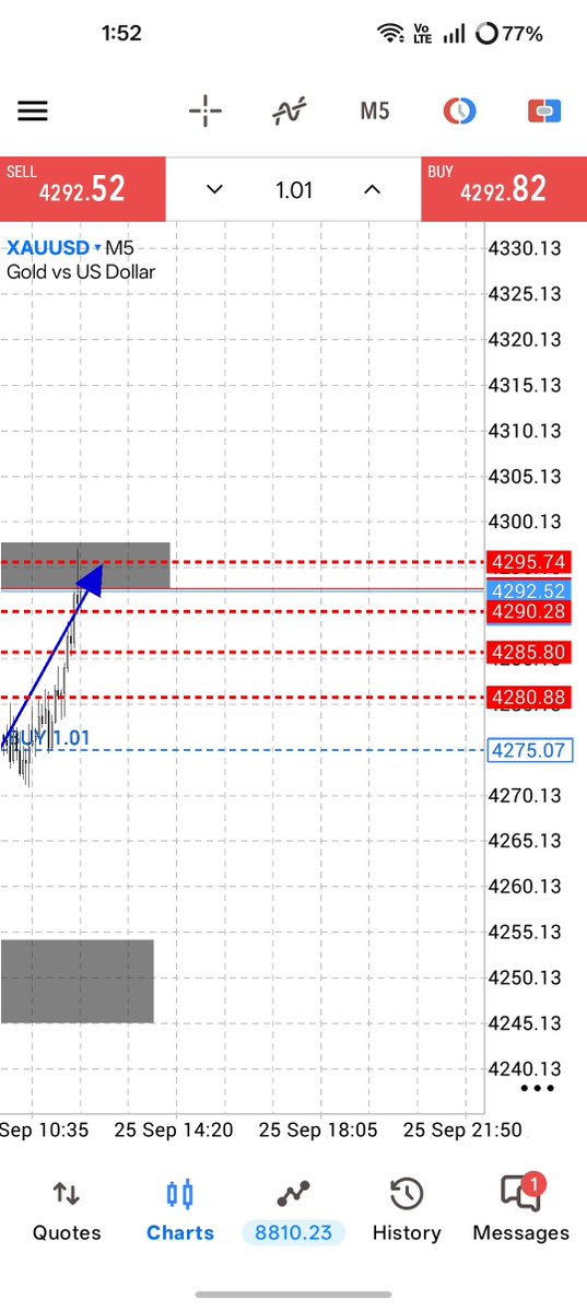 Armingold2's tweet photo. TP3 HIT SUCCESSFULLY 🔥
WITH 170+++ PIPS

LETS MOVE TO LAST TERGET 🔥✅
#GOLD #XAUUSD #FOREX https://t.co/0Uc7D8u8QW