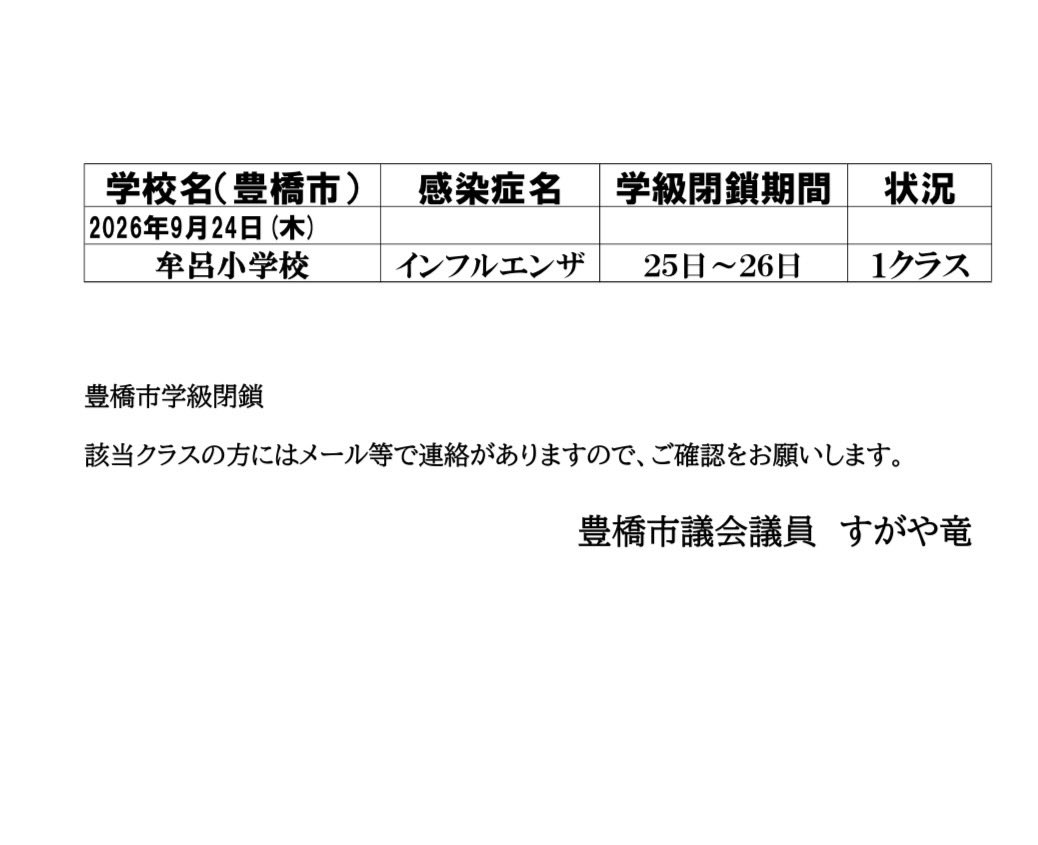 sugayaryu's tweet photo. 9月24日（木）〜25日（金）の #豊橋市 #学級閉鎖 状況です。ご注意ください。
豊橋市　学級閉鎖　#すがや竜 https://t.co/QclcqK0s3d