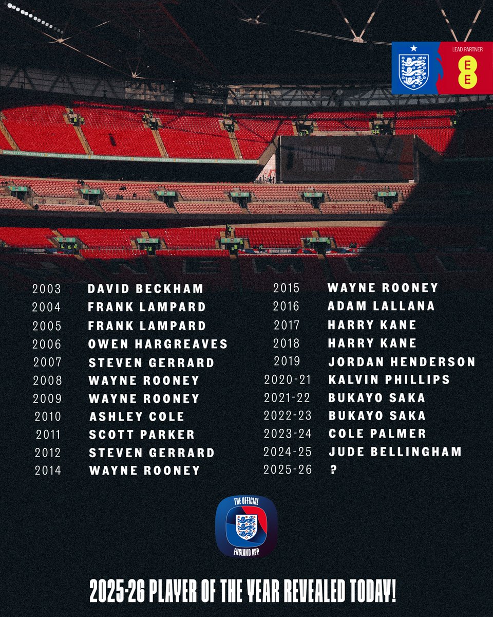 England's tweet photo. Your 2025-26 Men's Player of the Year connected by @EE will be revealed soon! 👀

Our previous winners 👇 https://t.co/nXaczxzw0g