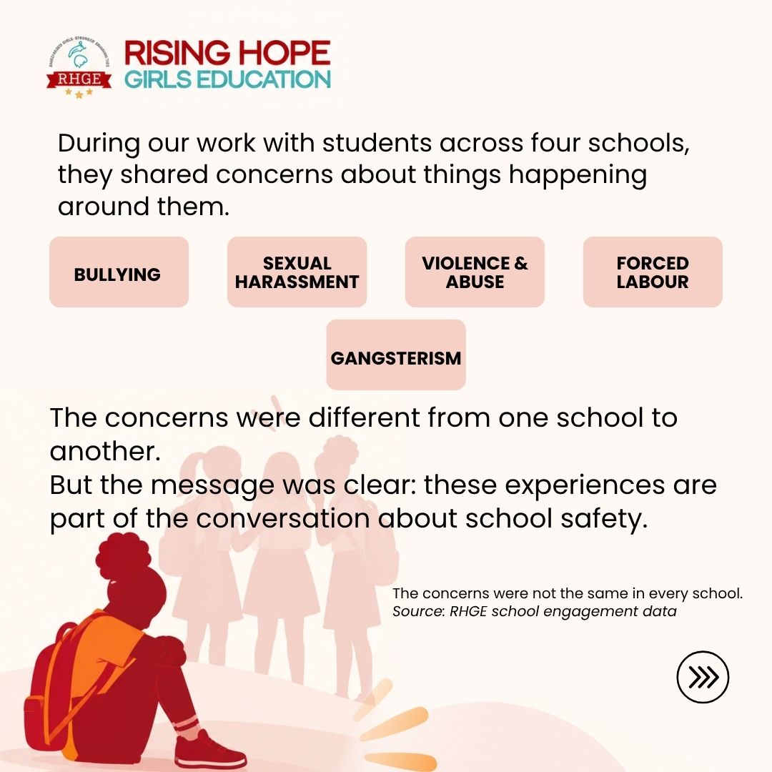 RisingHopeGirls's tweet photo. Across four schools, students highlighted concerns including bullying, sexual harassment, violence &amp; abuse, forced labour and gangsterism as the prominent SRGBV issues they experience, though different from school to school.

Over the coming Fridays, we’ll explore these issues. https://t.co/3DezdvVMW2