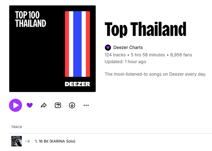 A Deezer music page showing a "Top Thailand" playlist on Deezer Charts, featuring a track listing for "1. 16 Bit (KARINA Solo)."