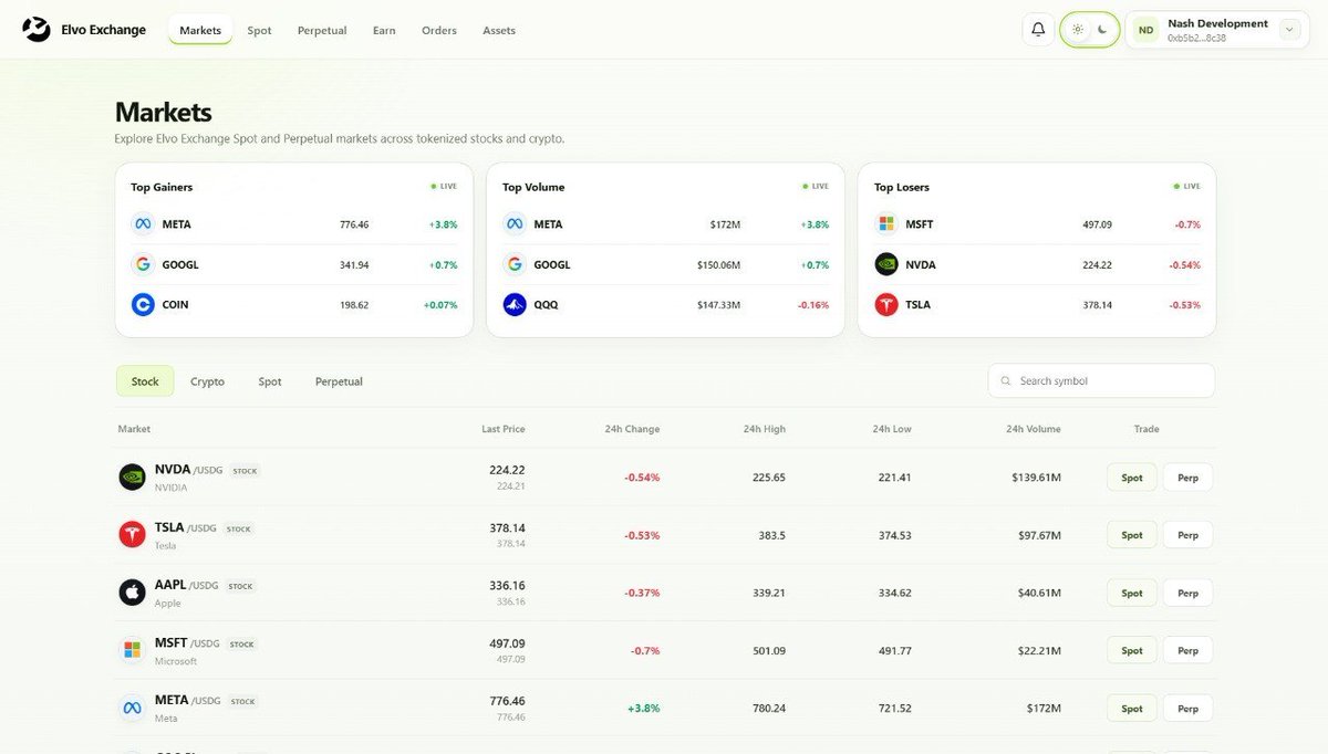 elvoexchange's tweet photo. Finding your next market should be simple.

Top gainers, volume, market moves, stocks, crypto, Spot and Perpetuals all in one clean view.

Pick a market and get straight to it.
Elvo Exchange. Coming soon.

Community:
 https://t.co/qRNmkzpnJA https://t.co/43jULBXmJO