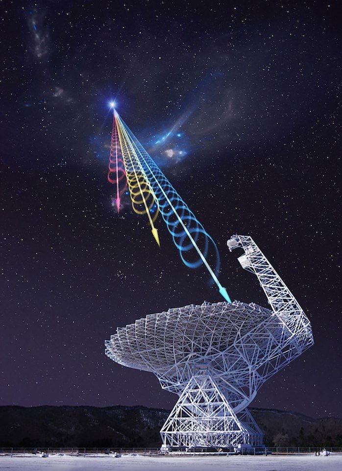 NightSkyToday's tweet photo. 🚨:  A Mysterious Radio Signal Repeats every 16.35 Days from a Galaxy 457 Million light-years away from Earth. https://t.co/aLC8bUjKuD