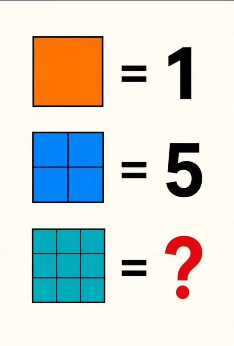 itxmi0163's tweet photo. Only the sharpest eyes will get this right! 

What’s your answer? https://t.co/pkO4cUoSdq