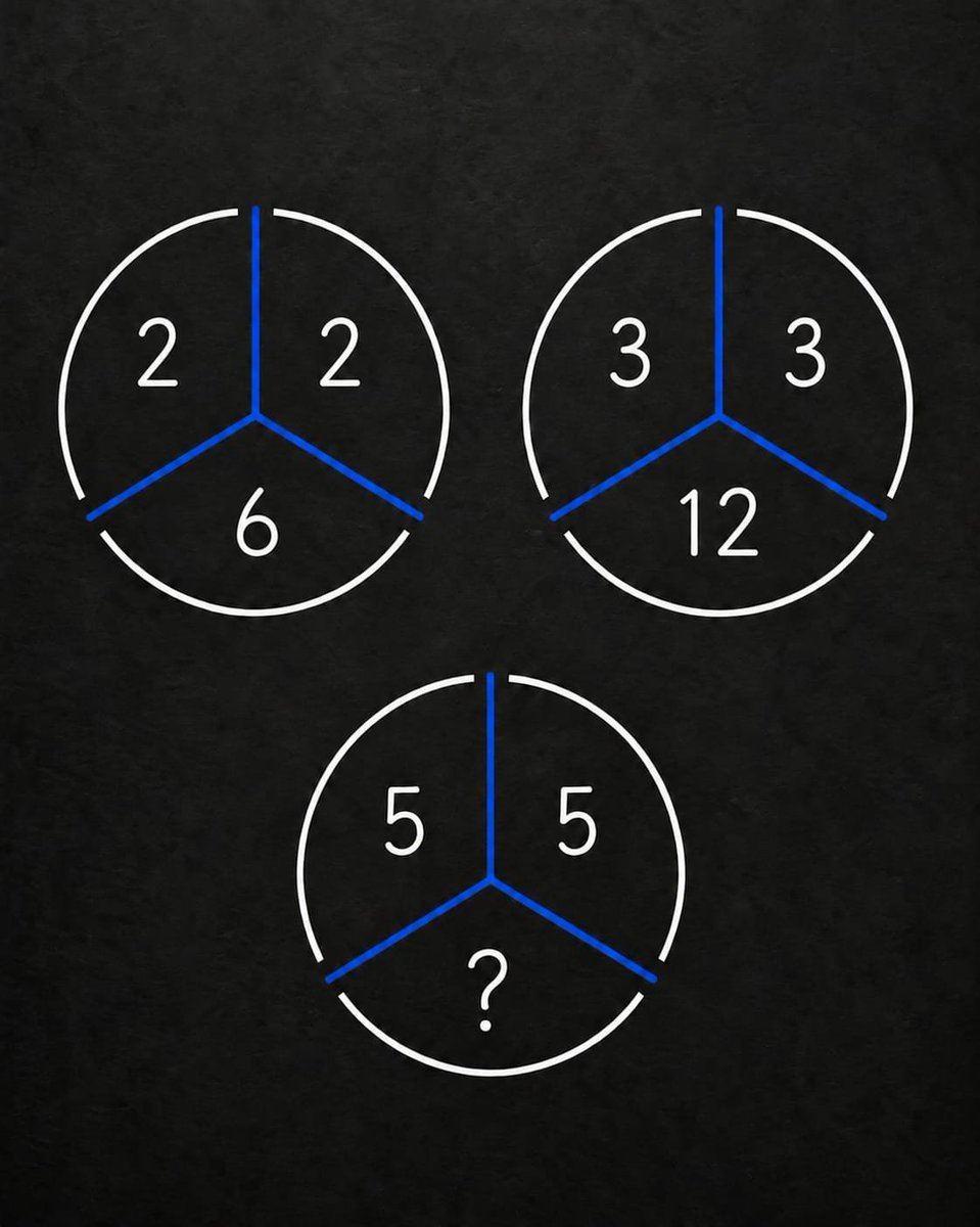 itxmi0163's tweet photo. If you get this , your IQ might be better than average..👽 https://t.co/14SOg5U2eo