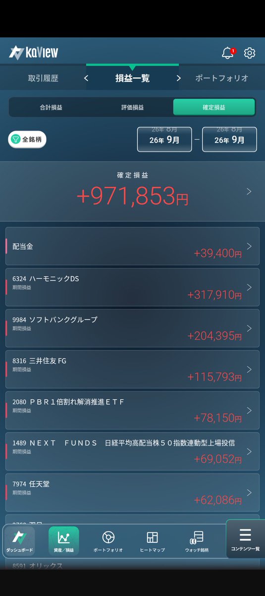 Fukuro_Seiichi's tweet photo. 今月の実現益も100万円を超えそう🤗 https://t.co/fZfXQGBQdH